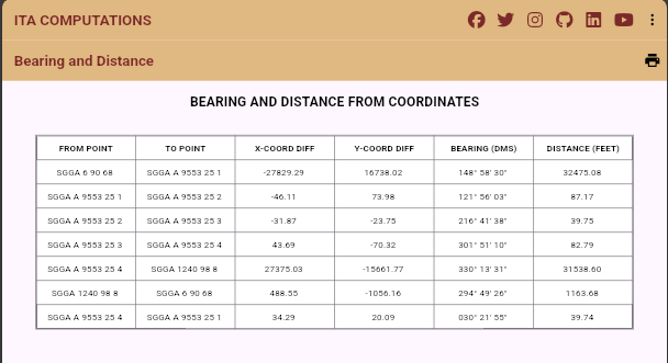 Bearing and Distance screen 1