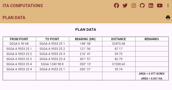 Plan Data creen